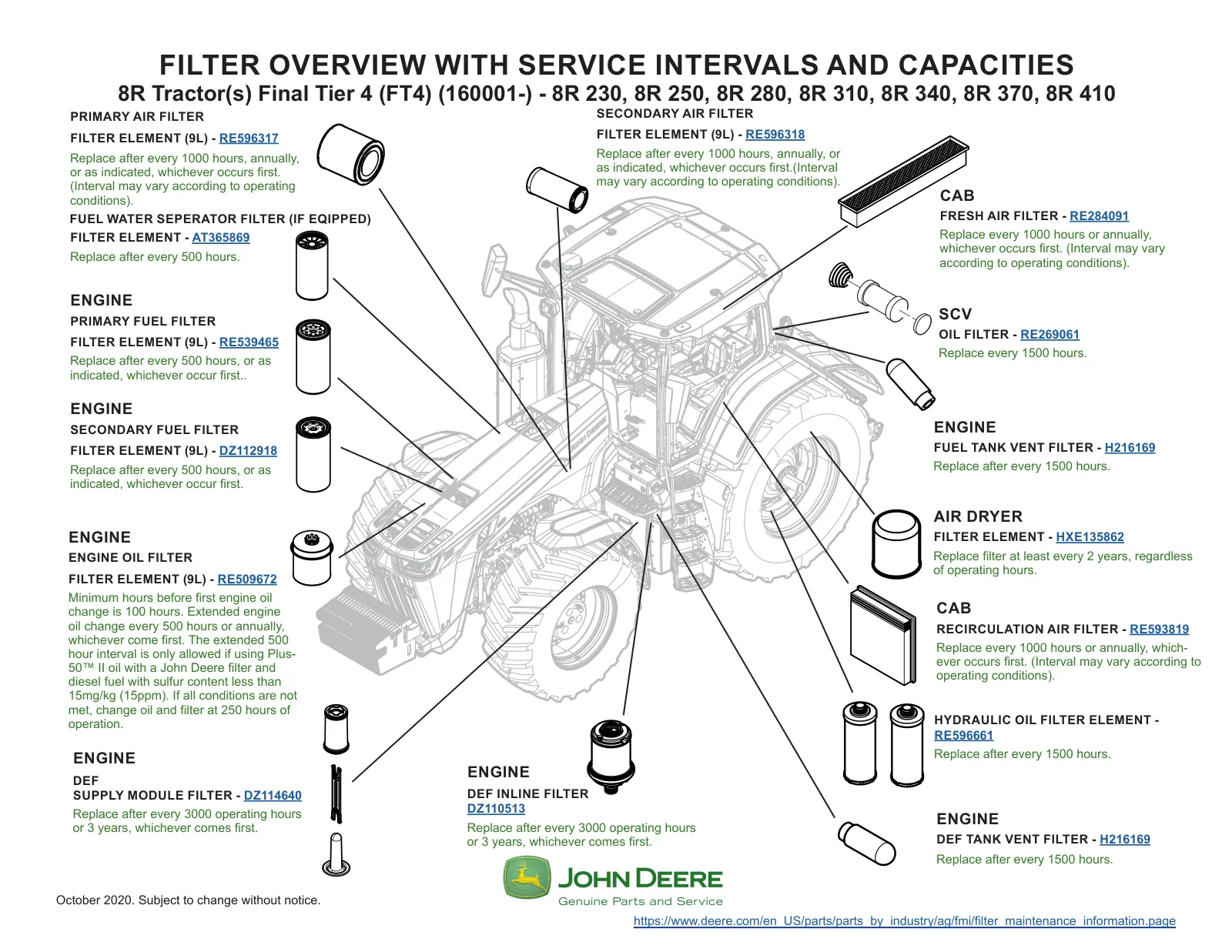 Страница заводского документа: схема техники с выносками фильтров